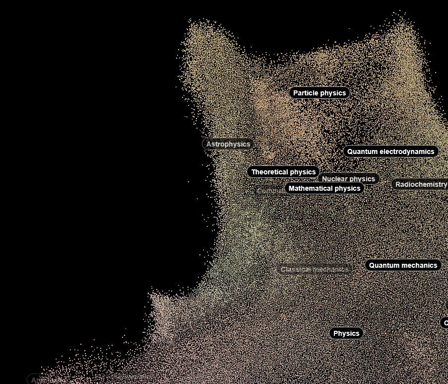 Map of Science - Shape 1